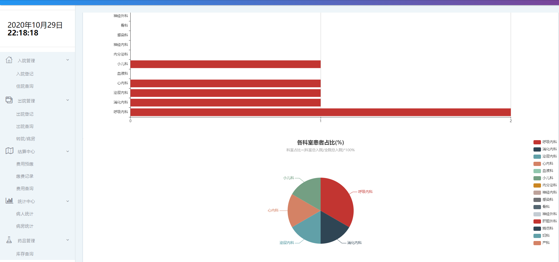 医院住院管理系统主图