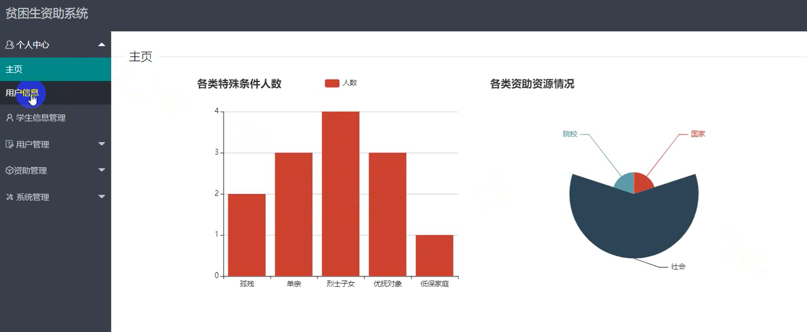 基于Springboot的贫困生管理系统主图