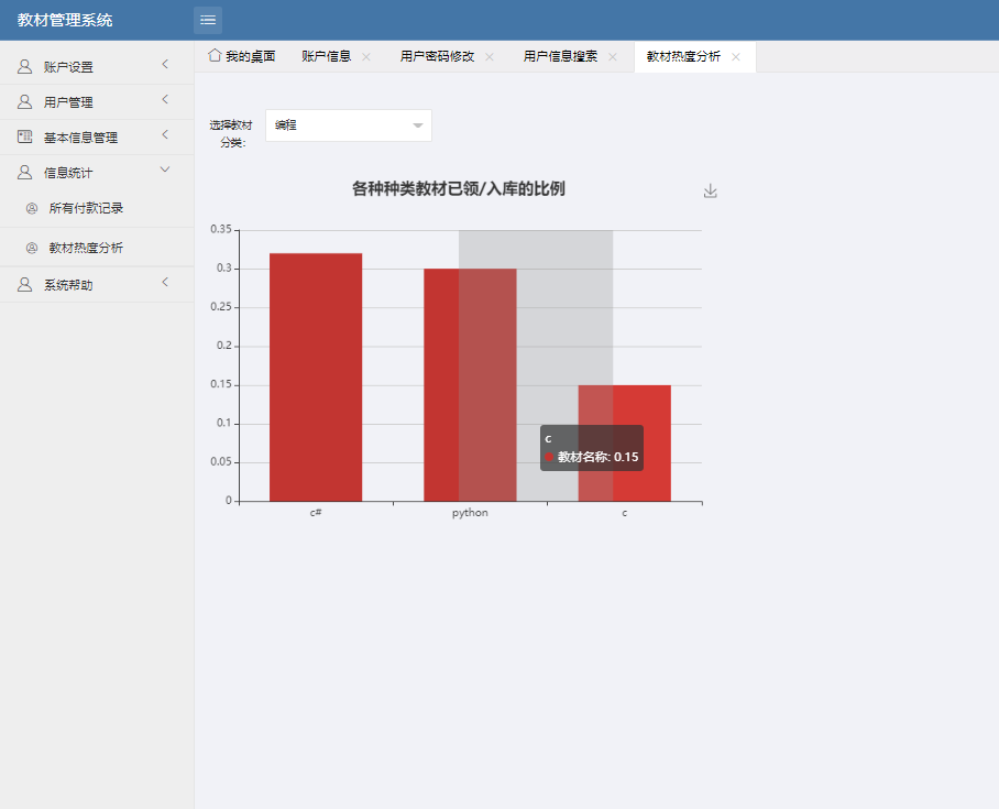 基于SSM的教材预订管理系统主图