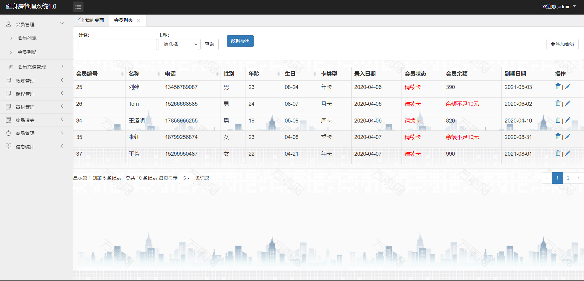 基于SpringBoot的健身房管理系统主图