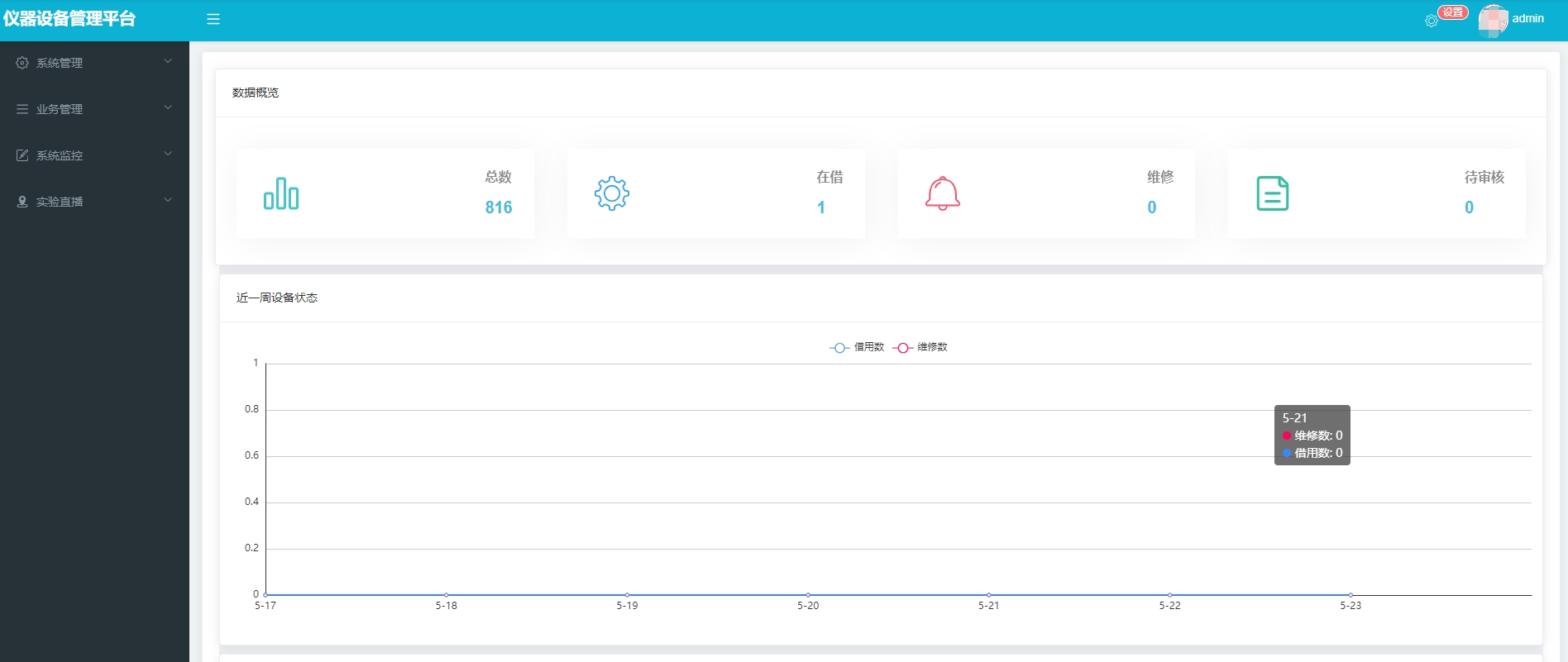 基于Springboot的设备仪器管理系统主图