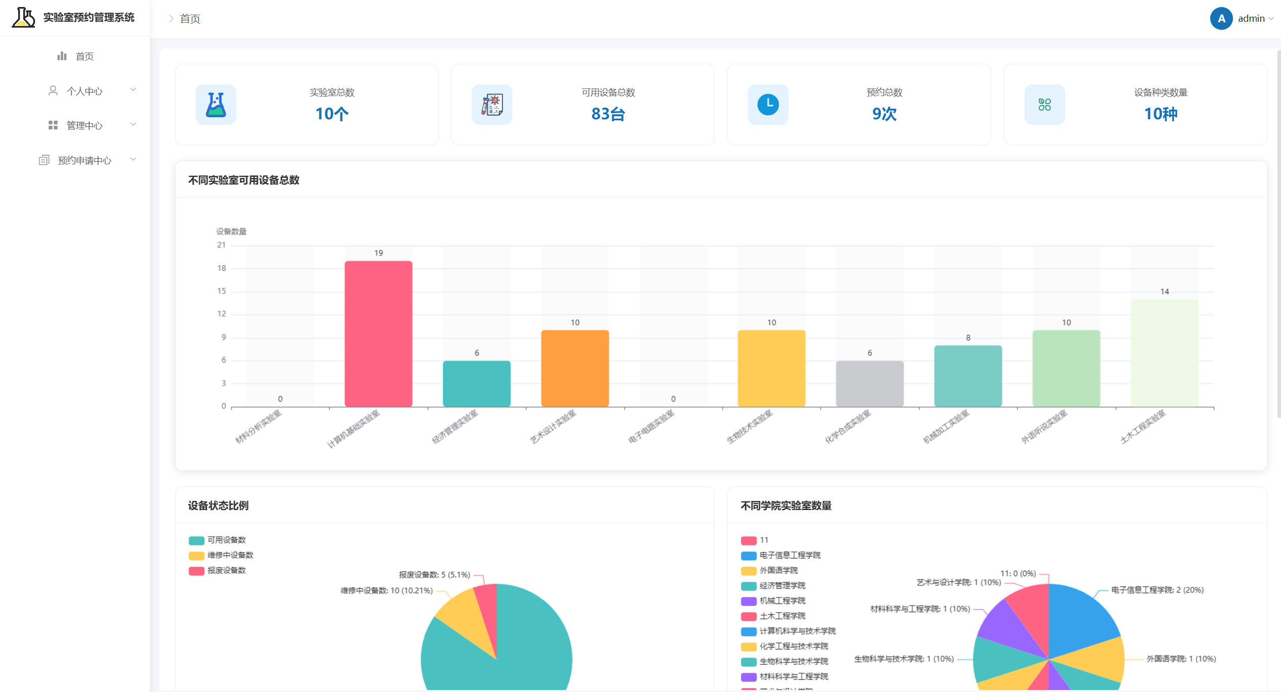 基于Springboot的实验室预约管理系统主图