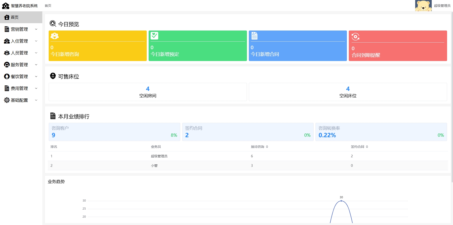 基于SpringBoot的智慧养老院管理系统主图