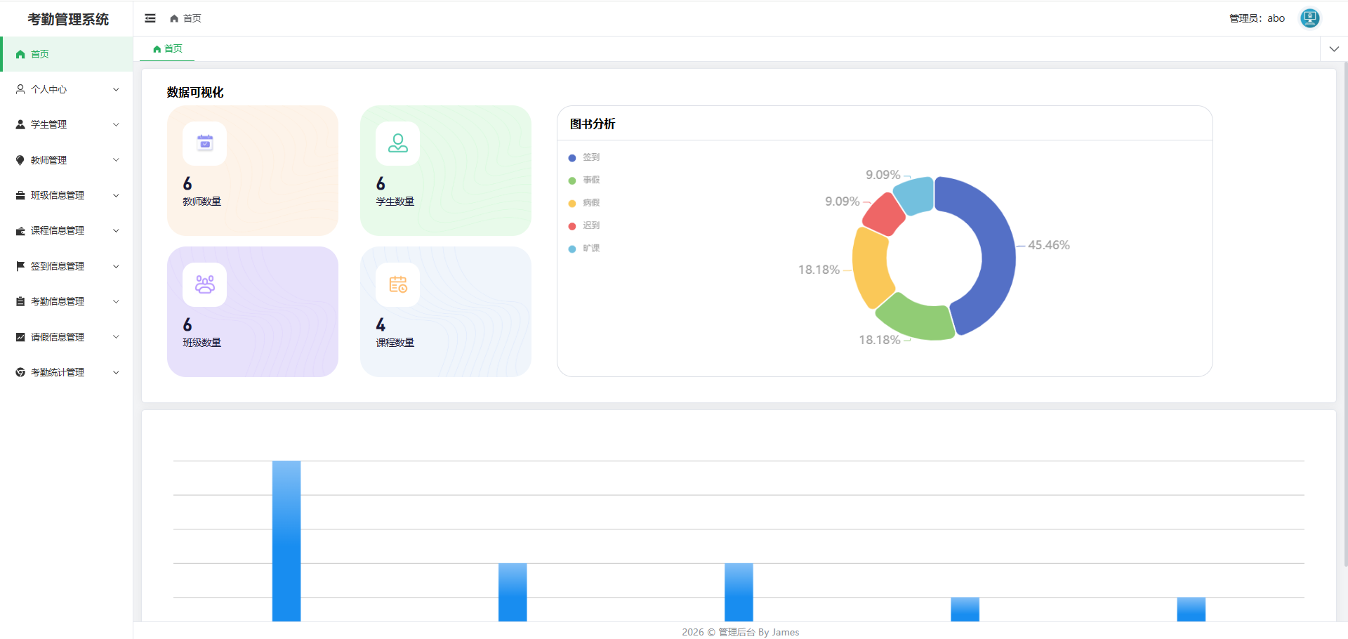 基于Springboot的学生考勤管理系统主图