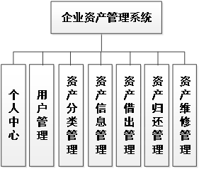 descript